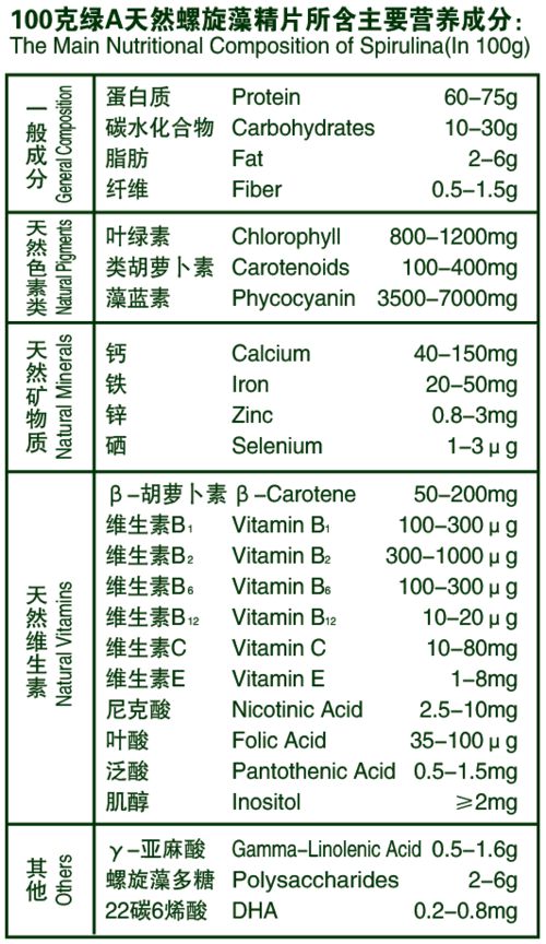 綠A天然螺旋藻 營養寶庫與健康守護者